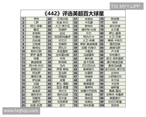 全球历史百大足球巨星排行榜揭晓足坛传奇人物的荣耀与成就
